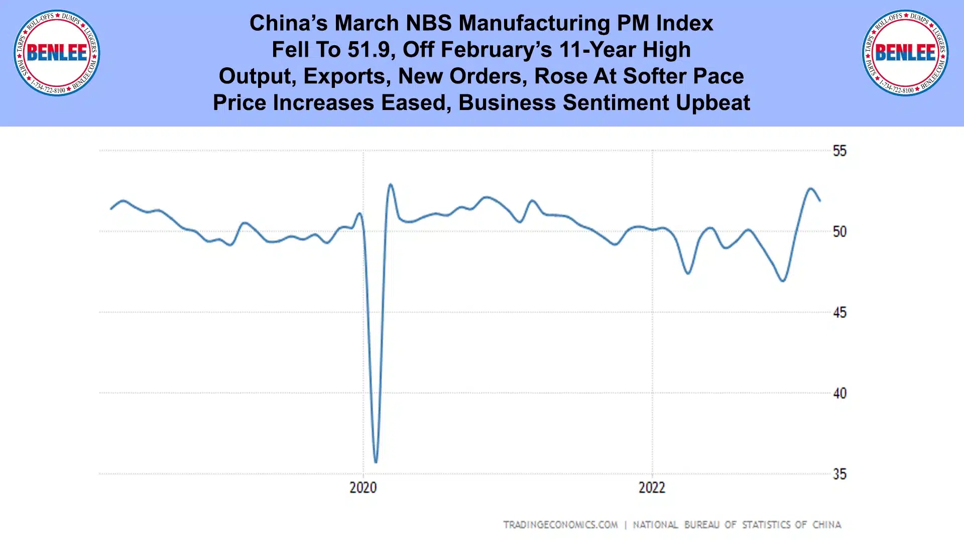 China's March NBS Manufacturing PM Index
